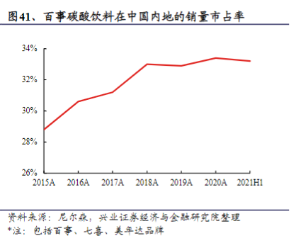 图源：兴业证券研报