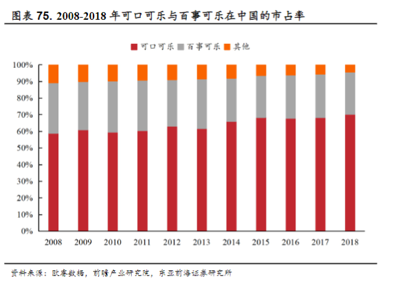 图源：东亚前海研究所