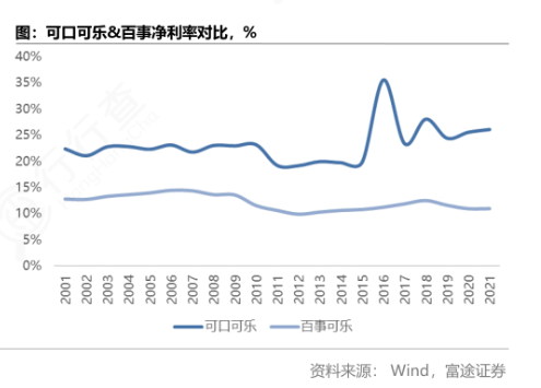 图源：富途证券研报