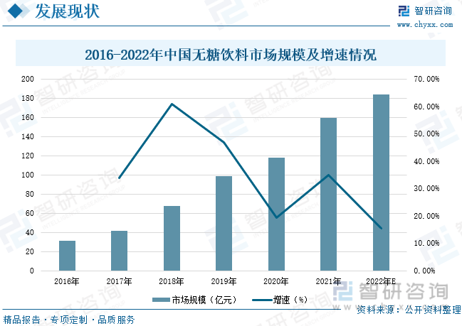 图源：智研咨询