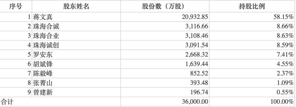 8.11 合诚技术 腾会言1939.png