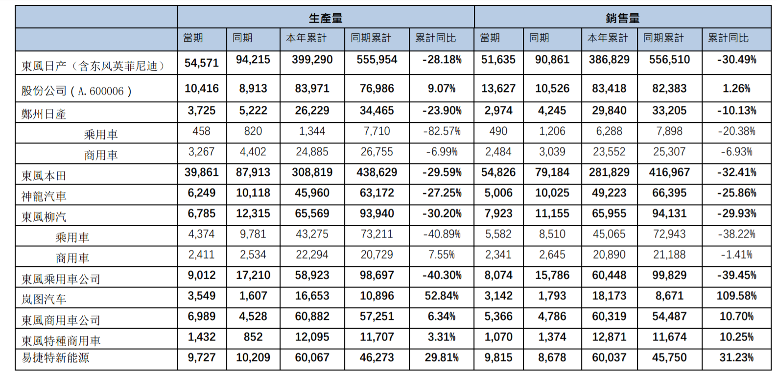 1-7月分品牌.png