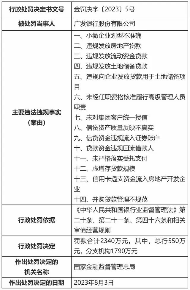 广发银行罚单0.jpg