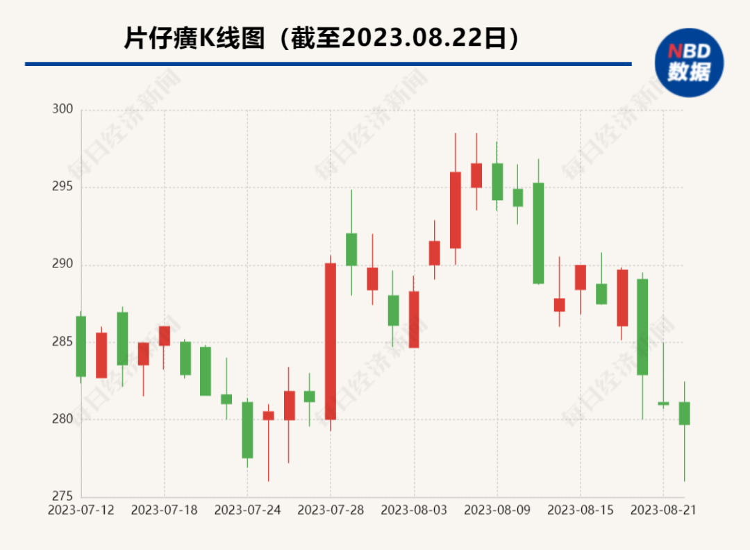 （文章来源：每日经济新闻）