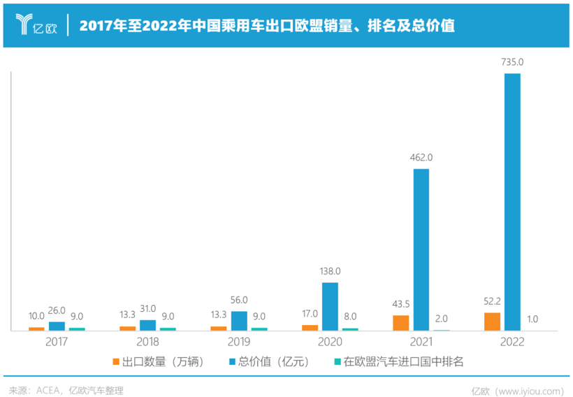 735亿！中国车企用了125年