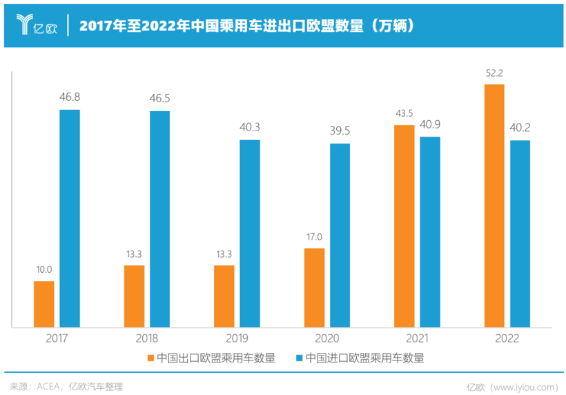 735亿！中国车企用了125年