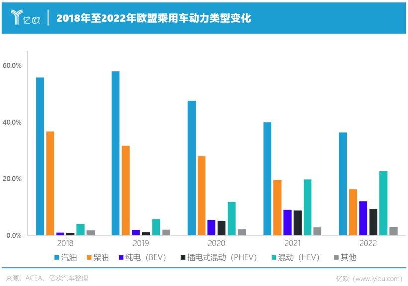 735亿！中国车企用了125年