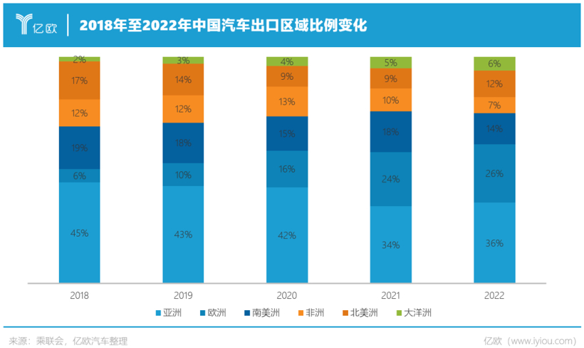 735亿！中国车企用了125年