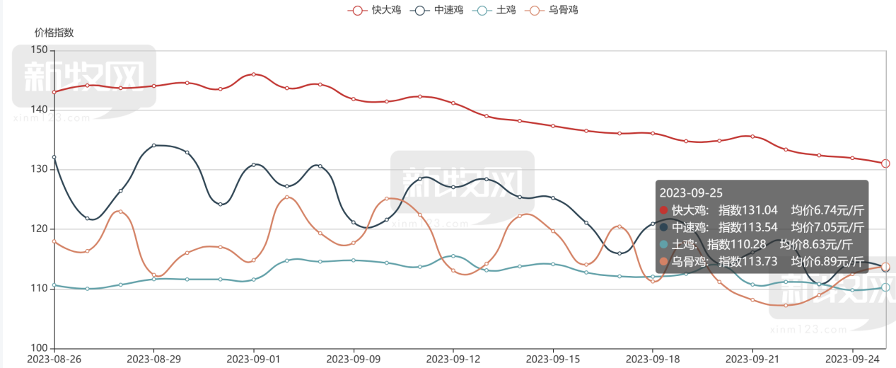 （图片来源：新牧网）