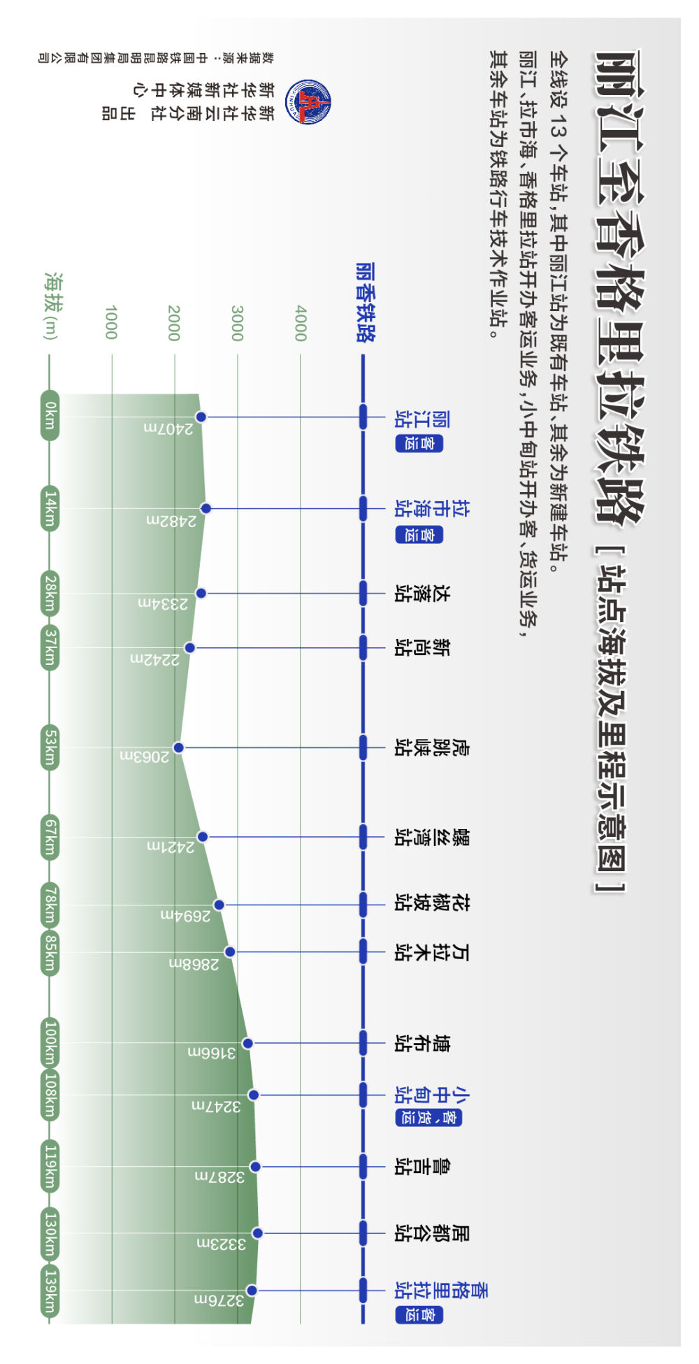 从丽江到香格里拉，不再遥远