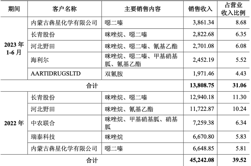 贝利特化学 腾会言 2024.1.311158.png