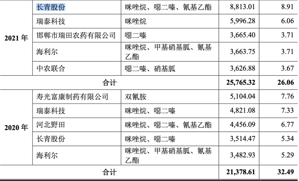 贝利特化学 腾会言 2024.1.311160.png