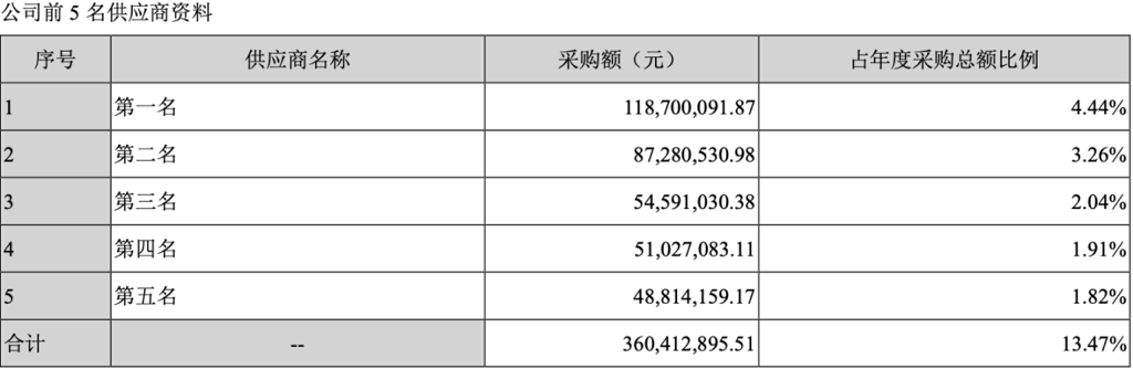 贝利特化学 腾会言 2024.1.311431.png