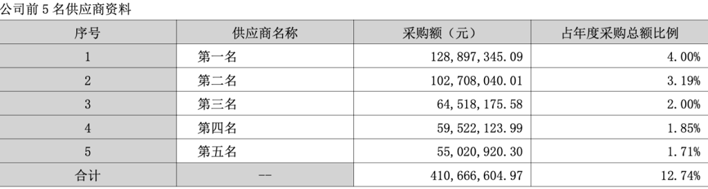 贝利特化学 腾会言 2024.1.311433.png