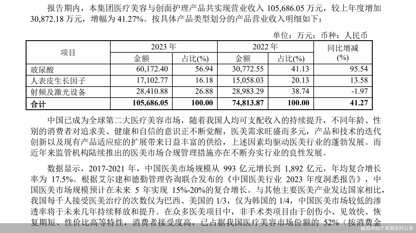 截图来自于昊海生科公告