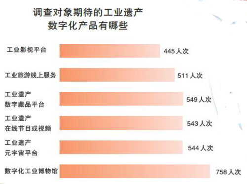 擦亮工业文明的“遗珠”——对我国工业遗产保护利用现状的调查与思考