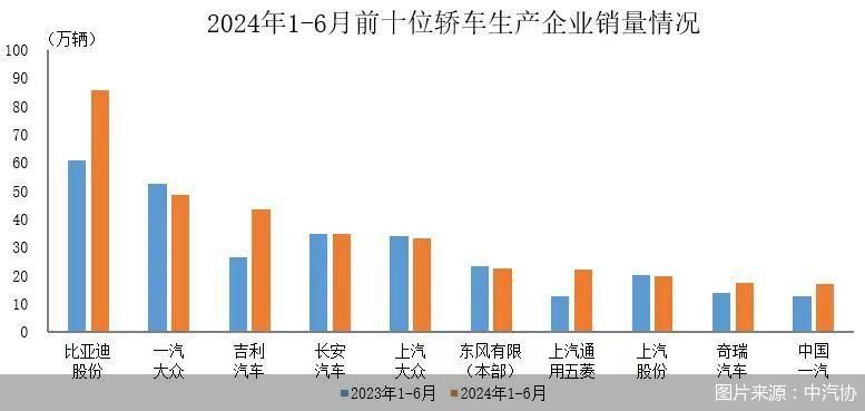 图片来源：中汽协